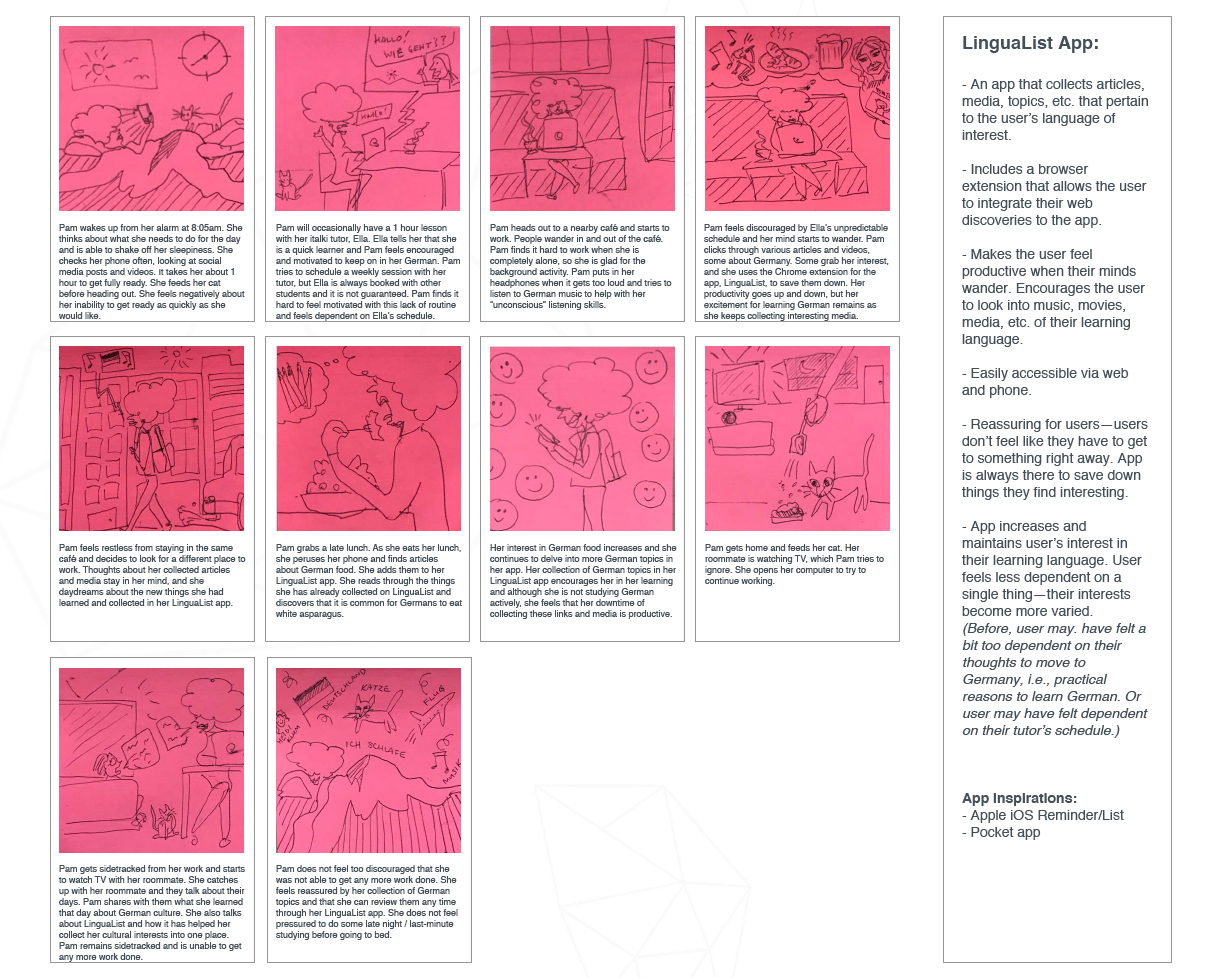 User Journey - Pam using Lingualist