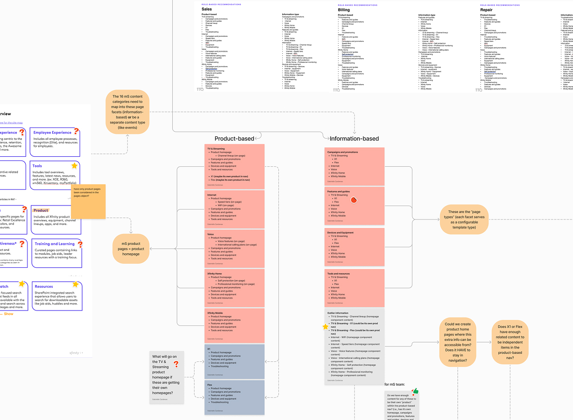 Page mapping – mySource